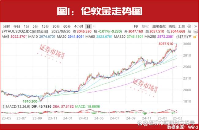 再创新高！黄金还能买吗？