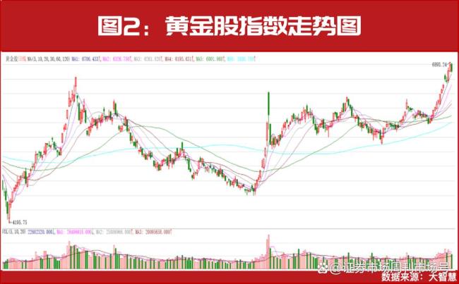 再创新高！黄金还能买吗？ 金价飙升引关注
