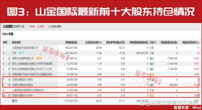 再创新高！黄金还能买吗？ 金价飙升引关注