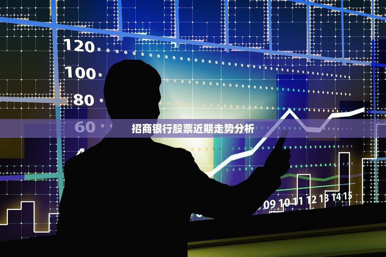 招商银行股票近期走势分析 招商银行股票近期走势分析