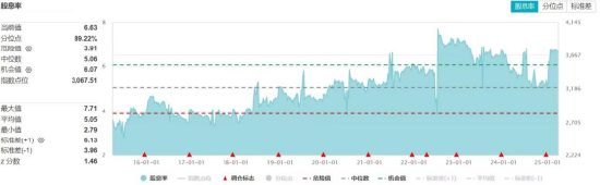 图片来源：Wind。左侧数据列表中“当前值”、“指数点位”截至时间为2025/3/28，其余数据区间均为2015/3/28-2025/3/28。
