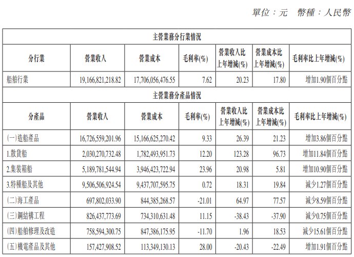 数据来源：公司财报